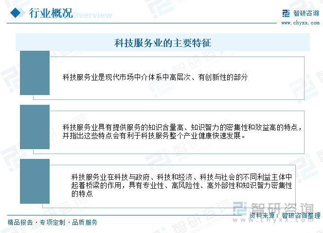 网站设计科技研发科技研发服务【研究报告】2023年中国科技服