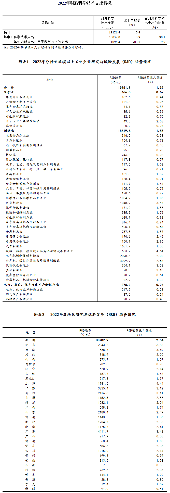 凯发k8官网登录vip科技研发科技研发投入2022年我国研发