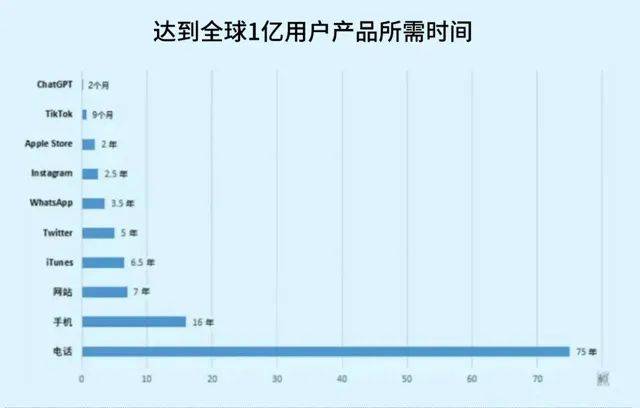 凯时网站科技研发部门职责科技研发科技研发类专业ChatGPT