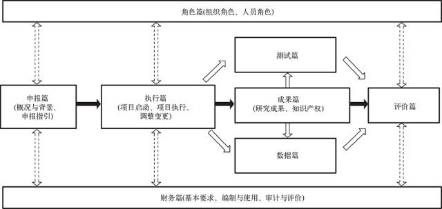 K8凯时国际官方网站科技研发研发项目包括哪些天下好书当天下人