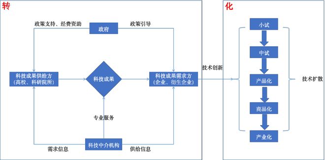 k8凯发室内设计案例网科技研发科技研发成果转化科技成果转化方