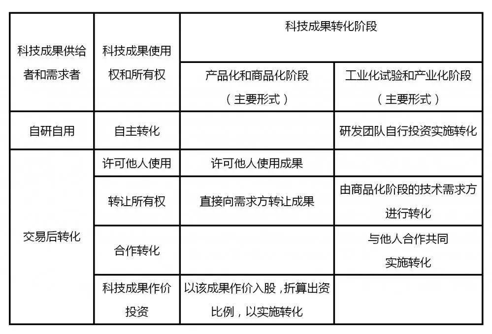 k8凯发欧模网室内设计官网科技研发科技研发成果转化两分钟带你