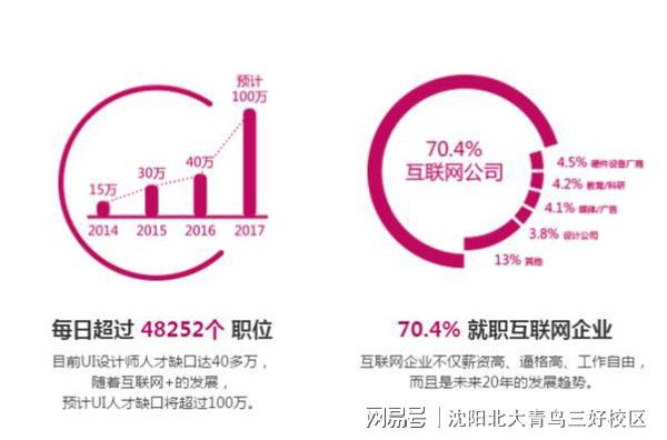 k8凯发站酷设计网站网站设计平面设计一单多少钱UI设计师的行