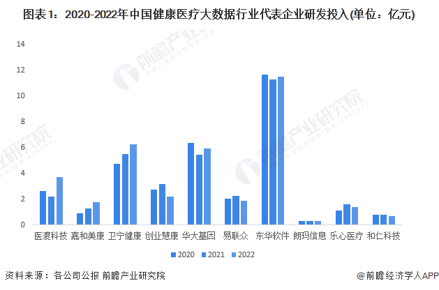 凯发K8一触即发科技研发研发投入情况怎么写2023年中国健康