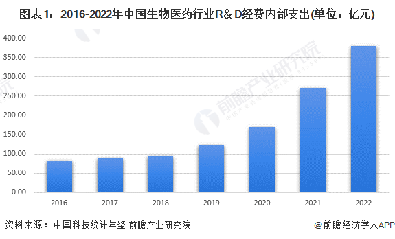 k8凯发长电科技研发中心科技研发研发投入情况怎么写2023年