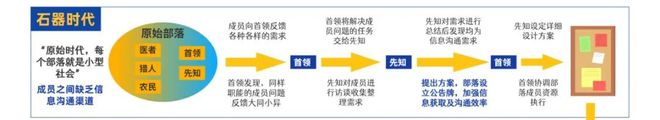 k8凯发天生赢家一触即发科技研发产品研发的图片一图看懂产品经