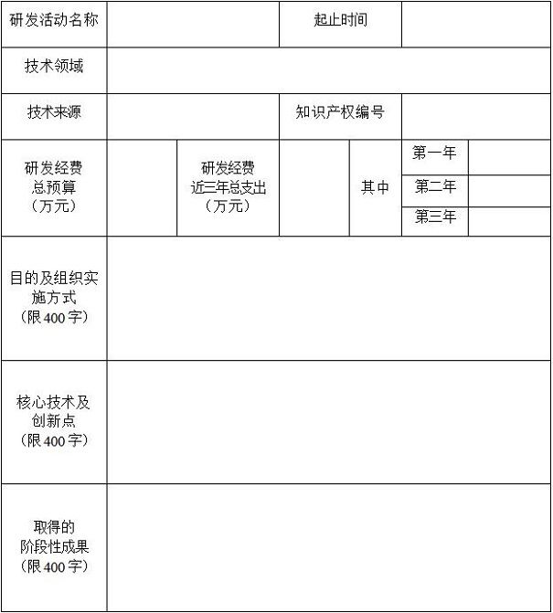 凯发K8一触即发科技研发投入科技研发企业研发项目情况表苏州企