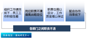 k8凯发科技研发研发部门职责说明书某药业集团人才评价中心组织