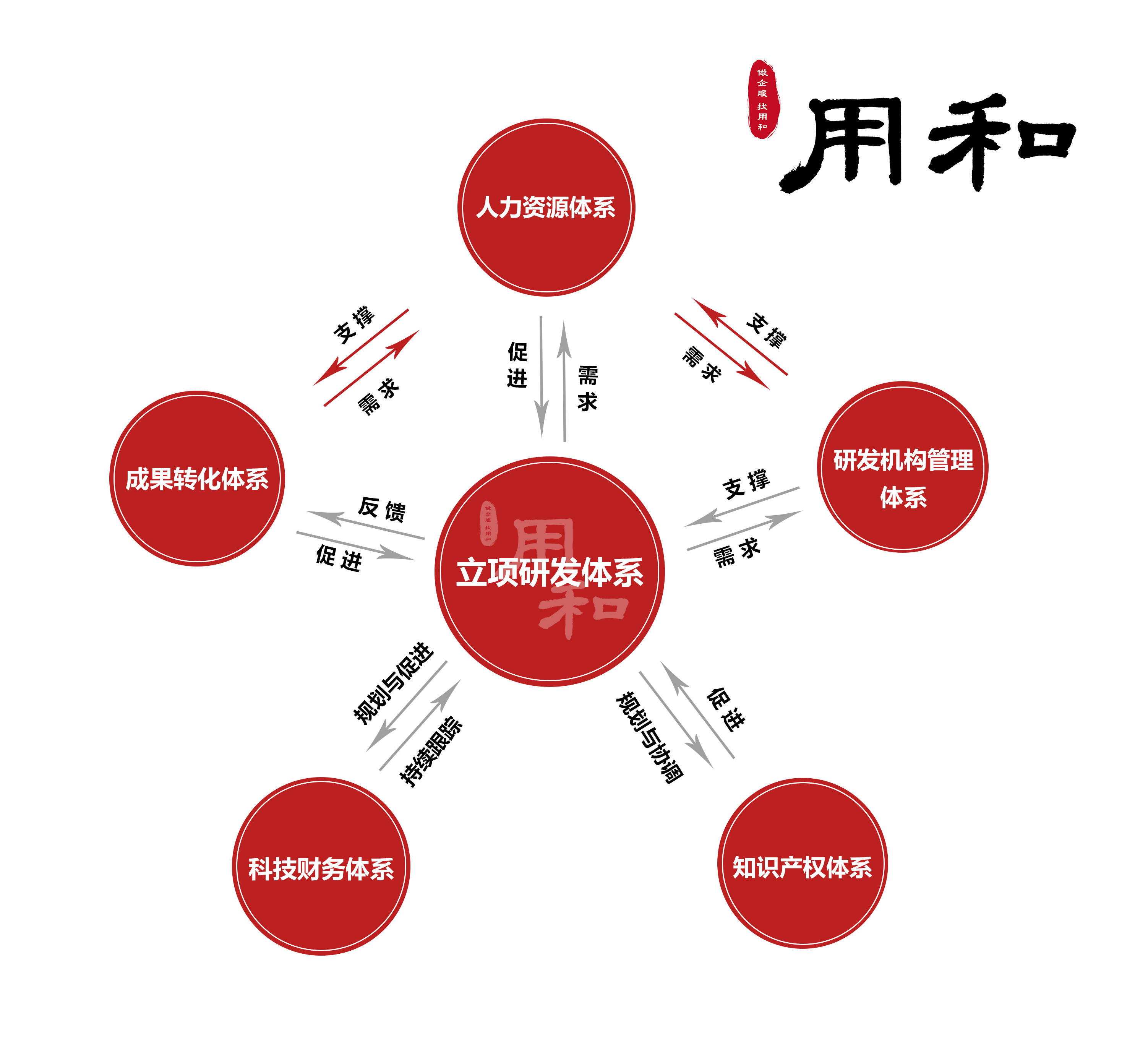 k8凯发科技专业术语英文科技研发研发体系包括哪些用和咨询高新