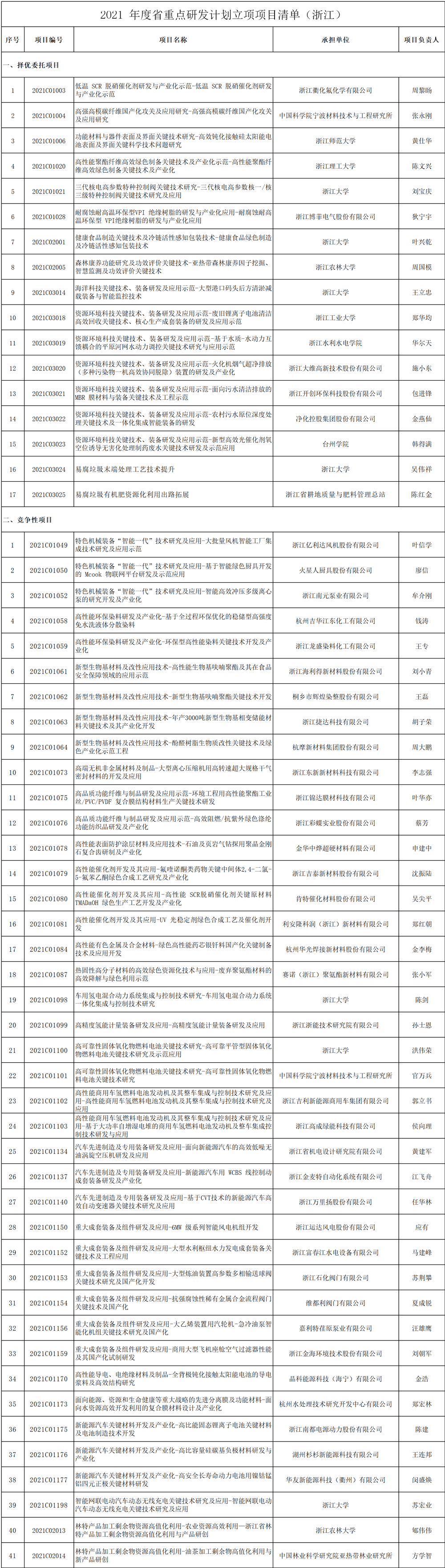 凯发K8一触即发科技研发研发明年工作计划【地方快讯】明年50