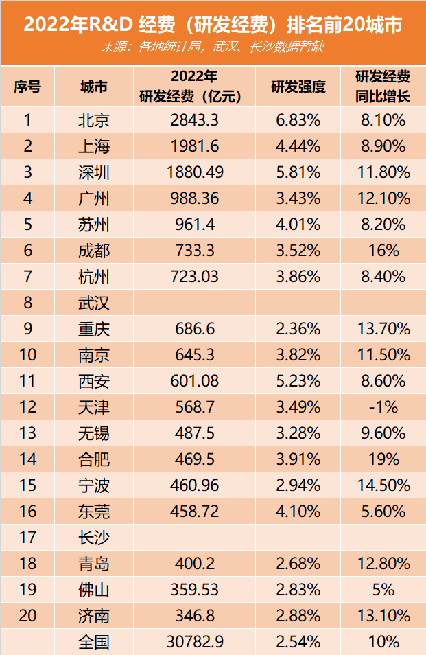 k8凯发java的练习网站科技研发研发费用最高的公司2022