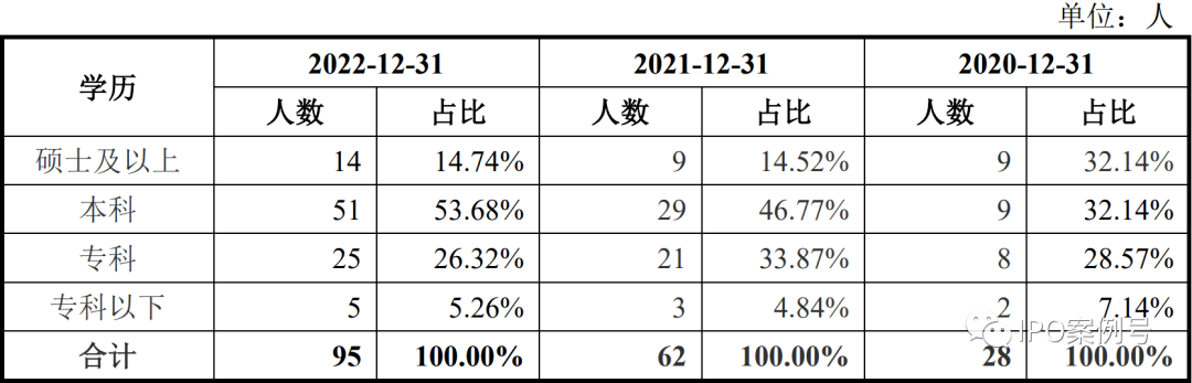 k8凯发外国设计网科技研发研发技术员是干嘛的IPO案例：专科