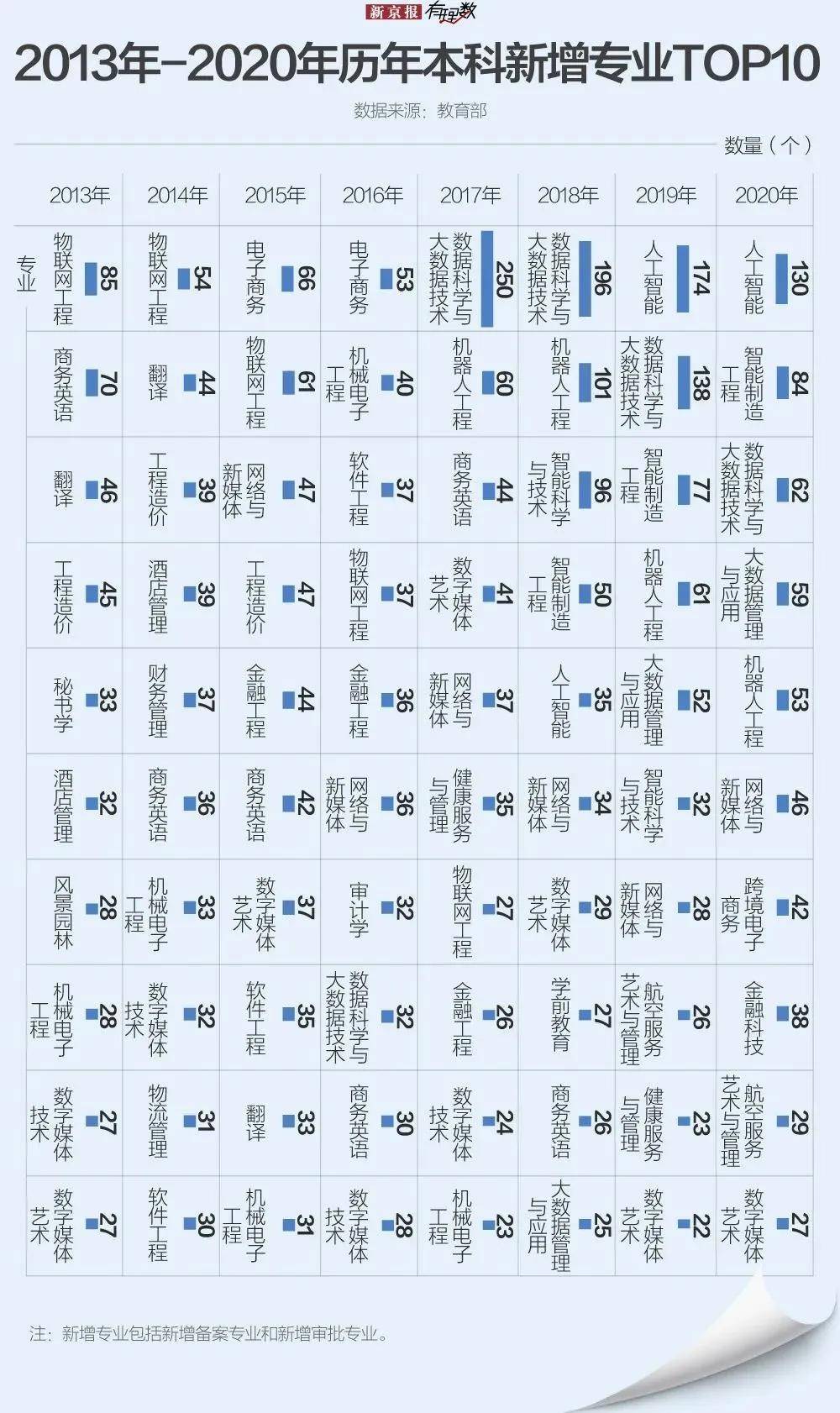 k8凯发科技研发科技是什么专业华北电力大学有什么王牌专业？由