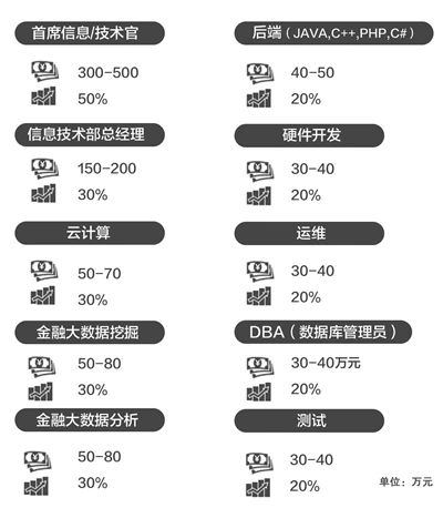 凯发K8一触即发网页设计免费模板科技研发研发类和技术类金融科