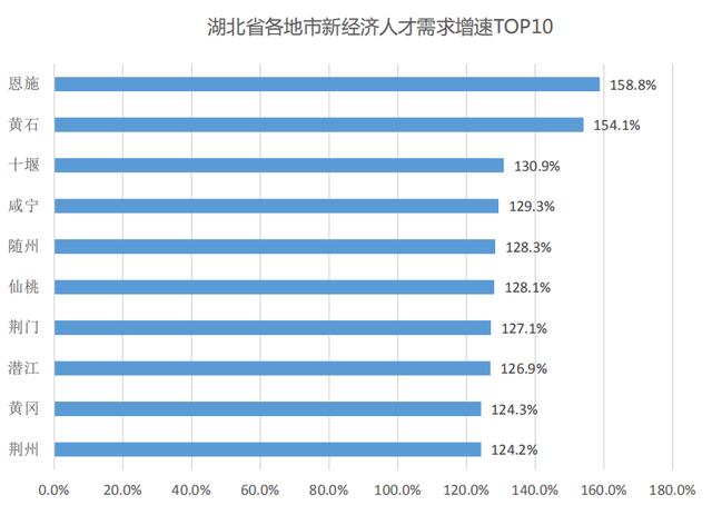 k8凯发国外的模板网站科技研发研发类和技术类湖北省新经济人才