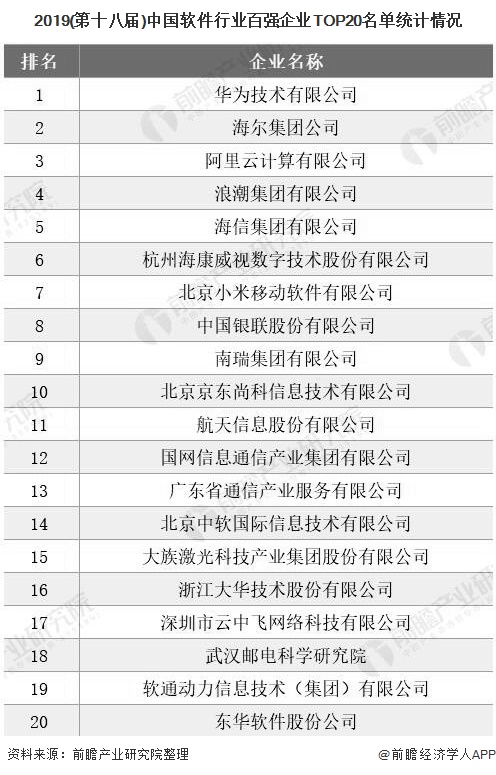 k8凯发平台研发科技研发中国软件研发投入2020年中国软件行