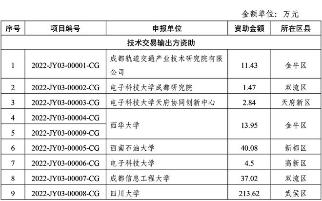 k8凯发工程和研发的区别科技研发科技项目立项名单揭榜！聚焦人