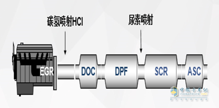 k8凯发网页设计首页效果图科技研发研发英文缩写国六车后处理系