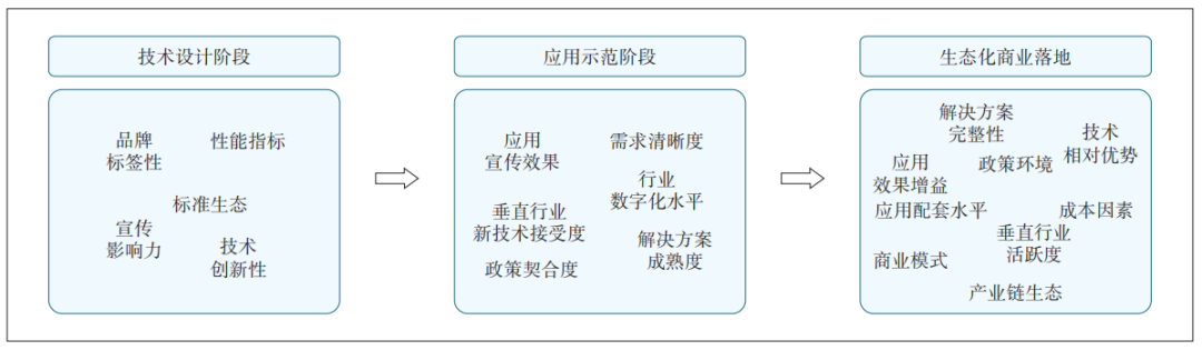 6G网络的构想和实践