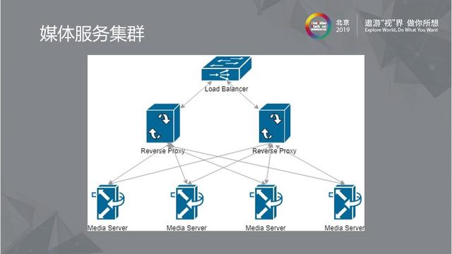 凯发k8融云分析 可扩展的公有云媒体服务设计解析