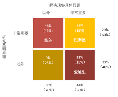 陈小洪：我国加快科技创新发展的意义、目标和内容——学习党的十