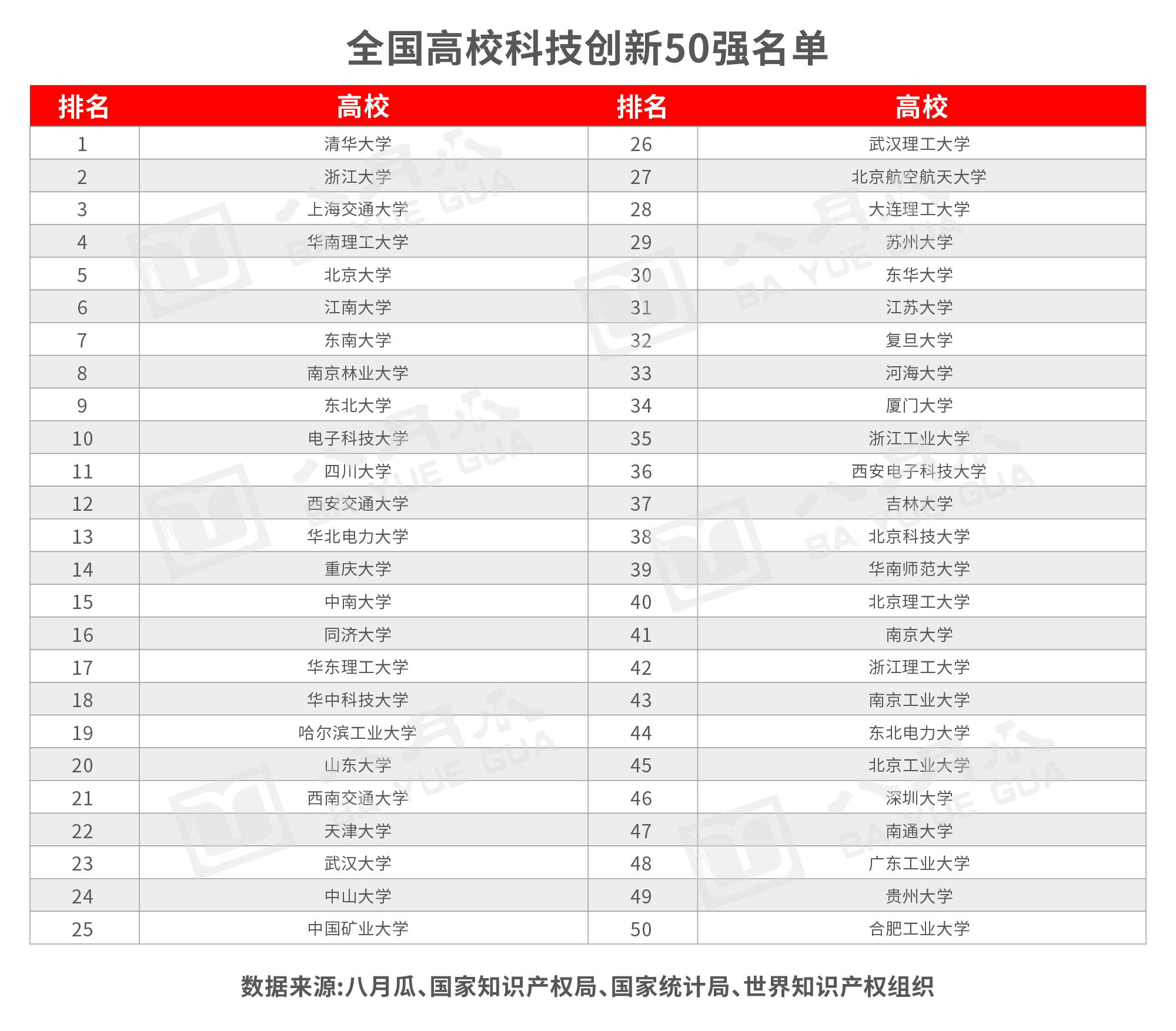 《全国科技创新百强指数报告2021（企业、高校及研究机构篇）