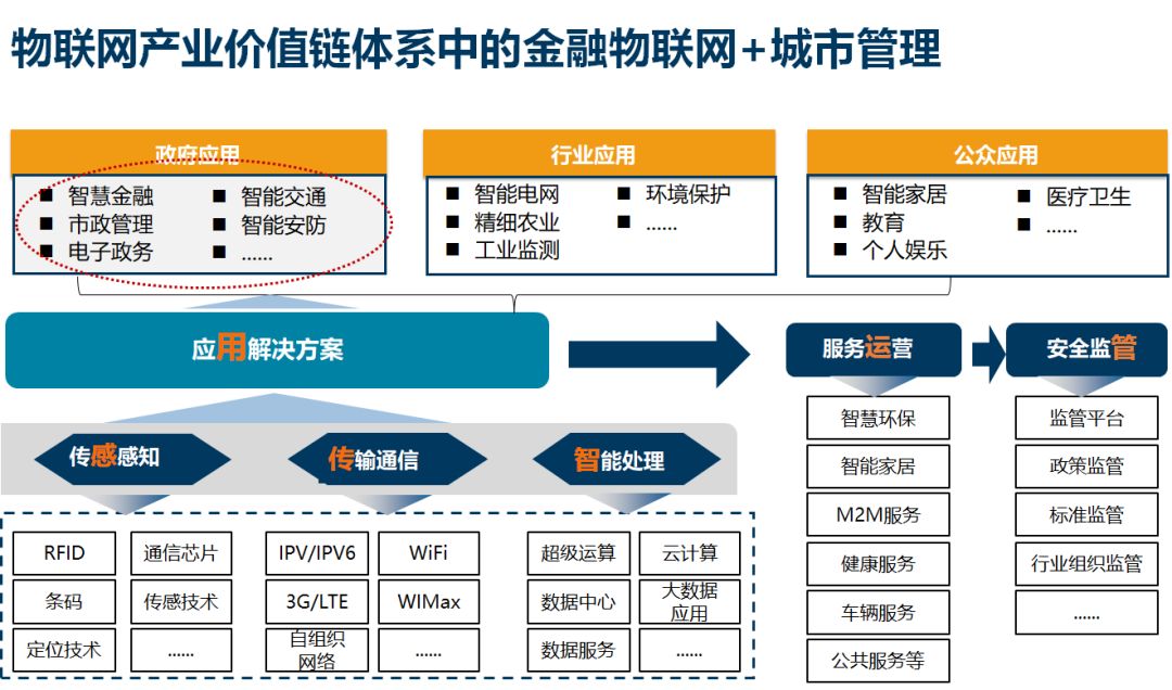 专业介绍 通信技术