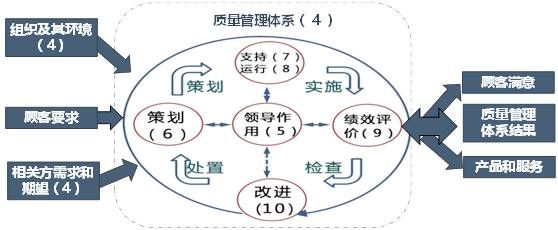 k8凯发18张典型的质量管理体系过程流程图！