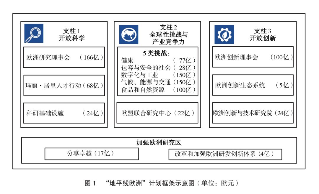 k8凯发欧盟第九期研发框架计划：演进与改革