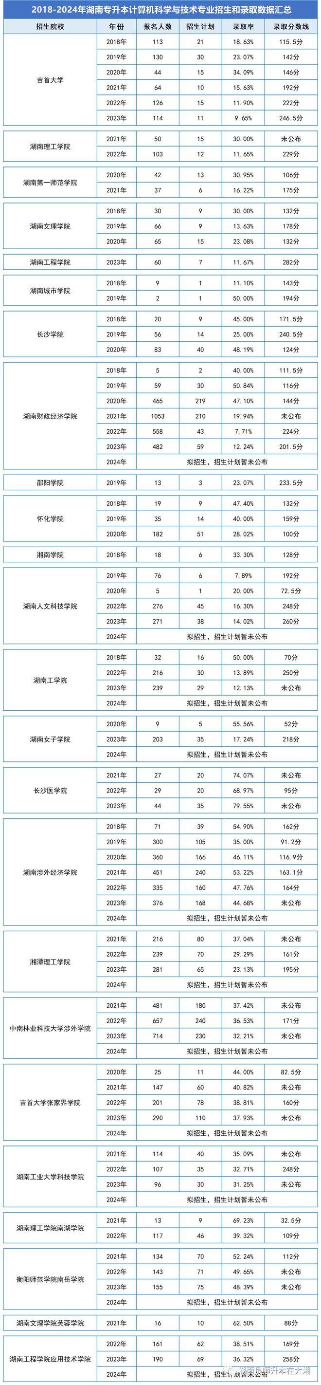 凯发k82024年湖南专升本专业解析—计算机科学与技术专业