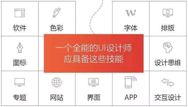 凯发k8UI设计和网页设计的区别是什么