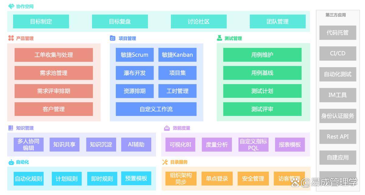 k8凯发官网，2024年最好15款在线项目管理的网站深度盘点