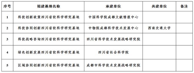 凯时k8官网，四川2023第六批拟入库科技型中小企业名单公示