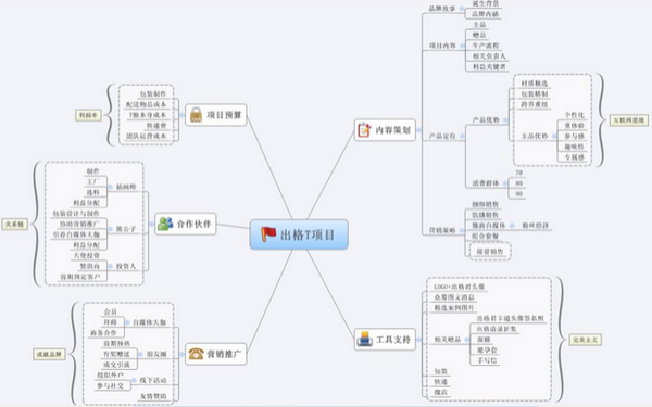 k8凯发官网，思维导图案例——重建计算机中心