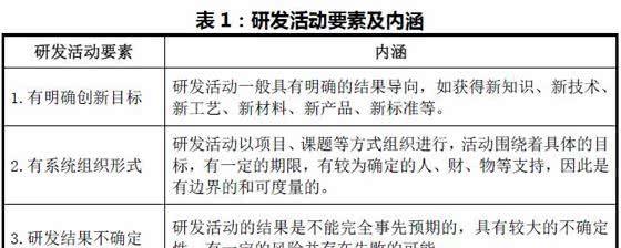 k8凯发，厘清研发活动的概念享受加计扣除优惠更轻松！