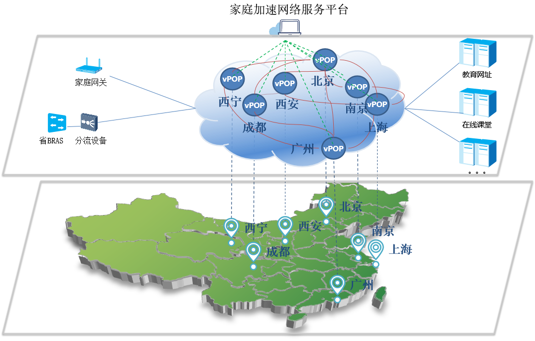 凯发k8，大带宽下家庭上网需求与网络加速方案