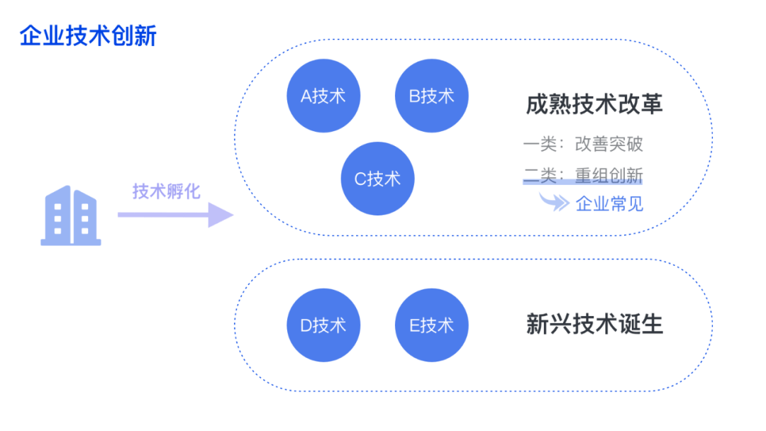 凯时k8官网，【UI设计】设计B端创新性产品原来需要具备这些