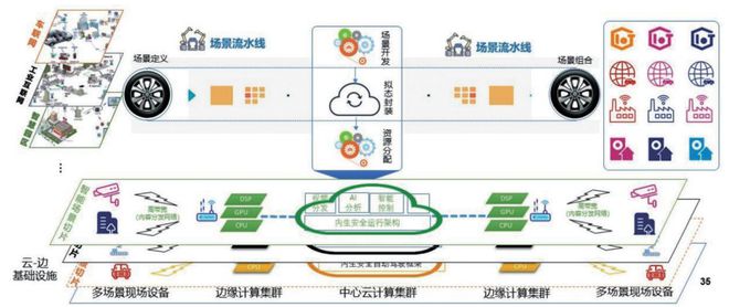 k8凯发，Web30与网络技术发展范式若干问题研究 科技导报