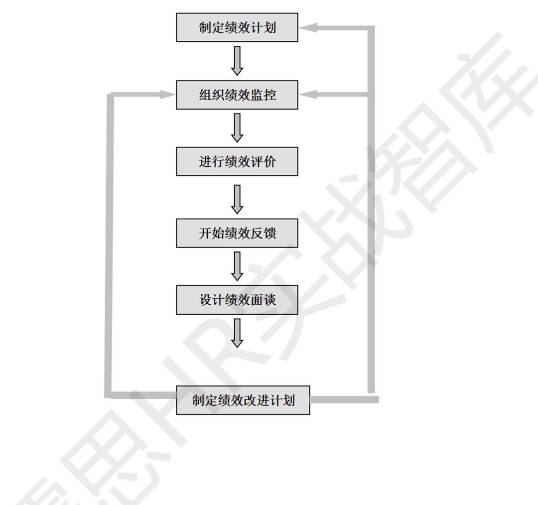 k8凯发官网，华为研发部门绩效考核制度及方案