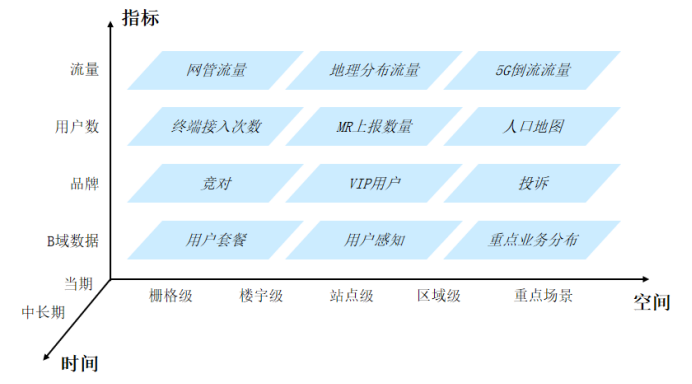 k8凯发，以价值为引导的中兴通讯无线网络精准规划_通信世界网