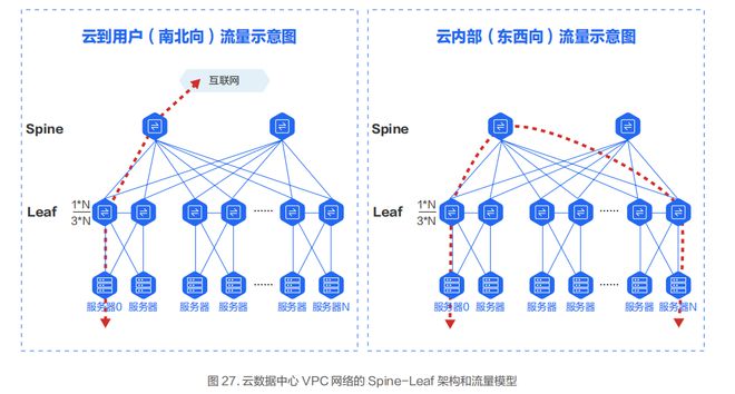 凯时k8官网，智算中心网络架构设计实践