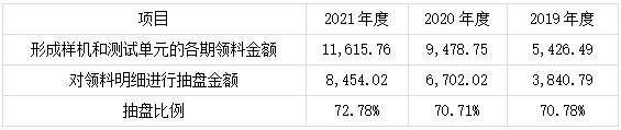 凯时k8官网，研发费用归集与分摊的内控制度